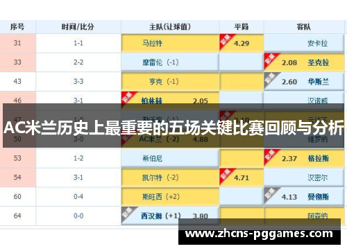 AC米兰历史上最重要的五场关键比赛回顾与分析