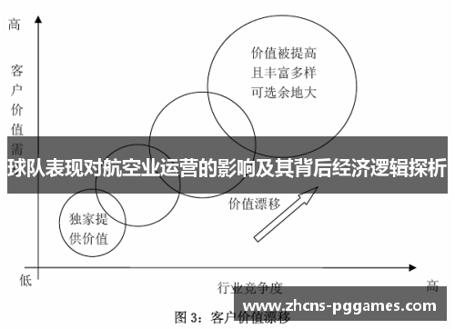 球队表现对航空业运营的影响及其背后经济逻辑探析