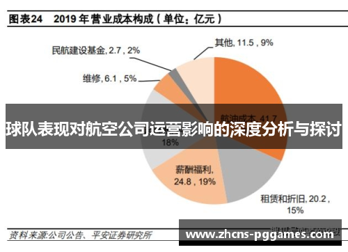 球队表现对航空公司运营影响的深度分析与探讨