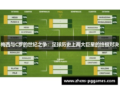 梅西与C罗的世纪之争：足球历史上两大巨星的终极对决