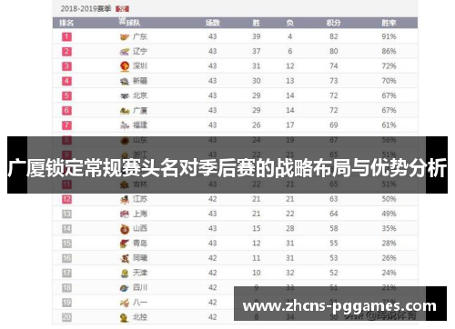广厦锁定常规赛头名对季后赛的战略布局与优势分析