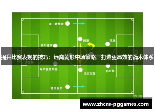 提升比赛表现的技巧：远离菱形中场策略，打造更高效的战术体系