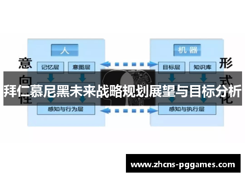 拜仁慕尼黑未来战略规划展望与目标分析