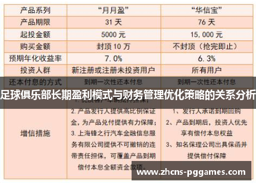 足球俱乐部长期盈利模式与财务管理优化策略的关系分析