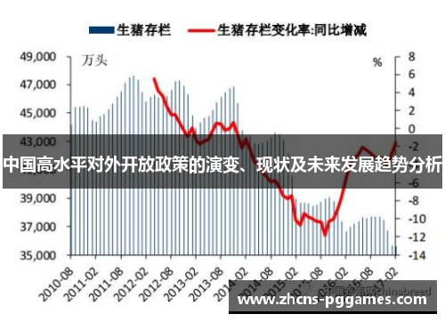 中国高水平对外开放政策的演变、现状及未来发展趋势分析