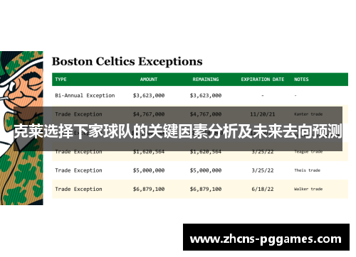 克莱选择下家球队的关键因素分析及未来去向预测