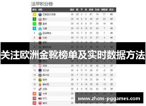 关注欧洲金靴榜单及实时数据方法