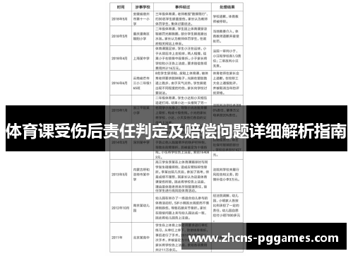 体育课受伤后责任判定及赔偿问题详细解析指南