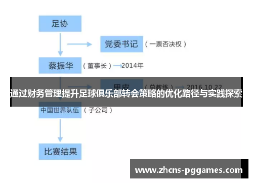 通过财务管理提升足球俱乐部转会策略的优化路径与实践探索