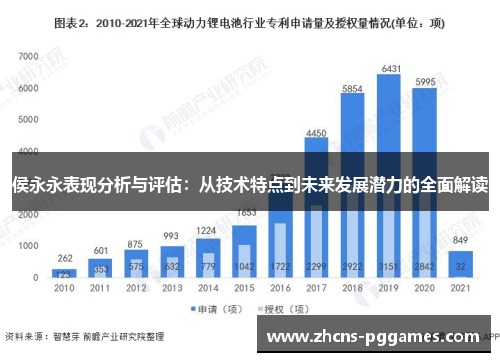 侯永永表现分析与评估：从技术特点到未来发展潜力的全面解读
