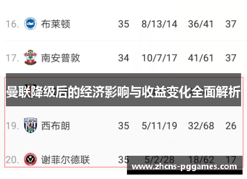 曼联降级后的经济影响与收益变化全面解析