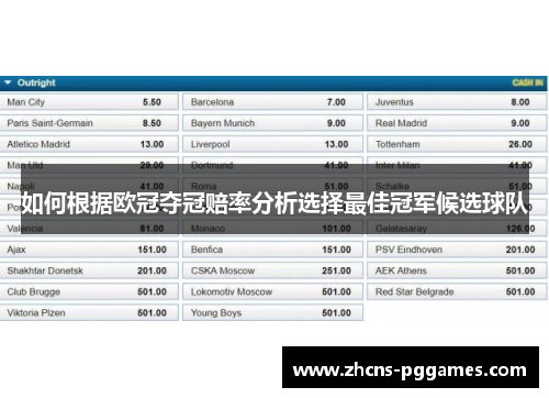 如何根据欧冠夺冠赔率分析选择最佳冠军候选球队