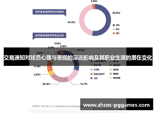 交易通知对球员心理与表现的深远影响及其职业生涯的潜在变化