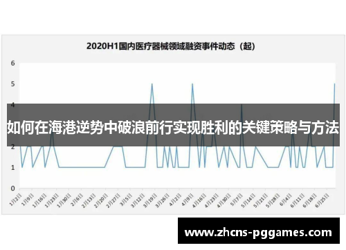 如何在海港逆势中破浪前行实现胜利的关键策略与方法