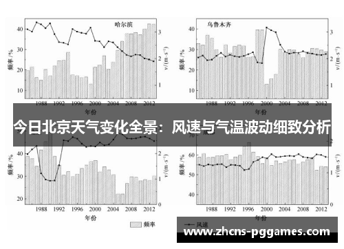 今日北京天气变化全景：风速与气温波动细致分析