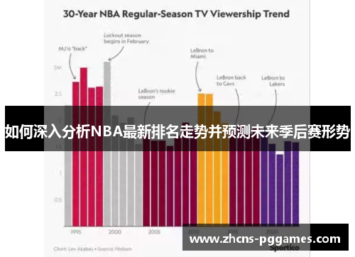 如何深入分析NBA最新排名走势并预测未来季后赛形势
