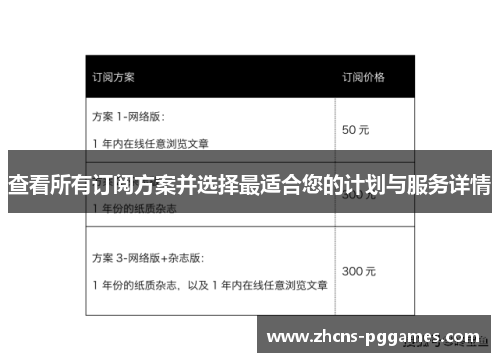 查看所有订阅方案并选择最适合您的计划与服务详情
