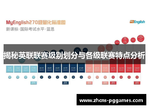 揭秘英联联赛级别划分与各级联赛特点分析