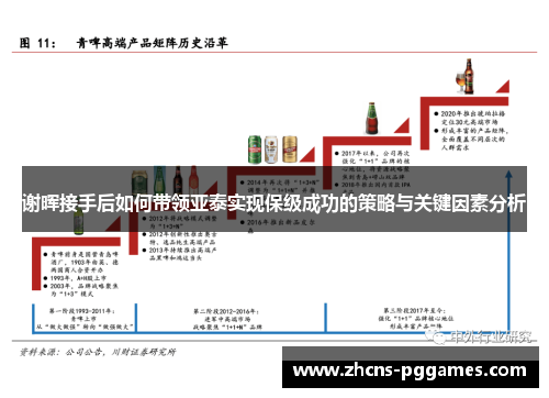 谢晖接手后如何带领亚泰实现保级成功的策略与关键因素分析 谢晖接手后如何带领亚泰实现保级成功的策略与关键因素分析
