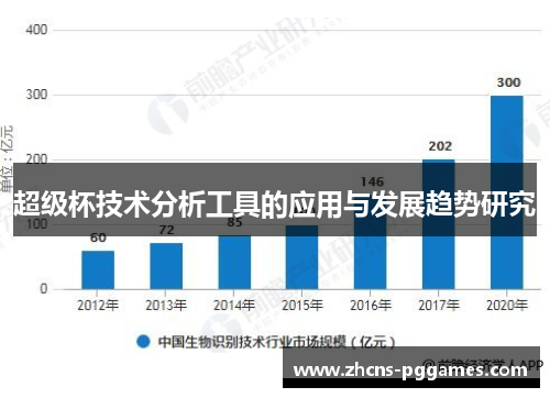 超级杯技术分析工具的应用与发展趋势研究