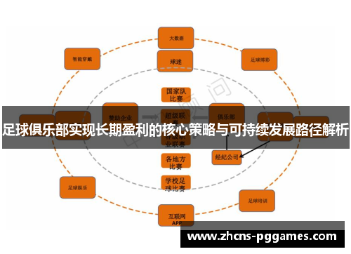 足球俱乐部实现长期盈利的核心策略与可持续发展路径解析 足球俱乐部实现长期盈利的核心策略与可持续发展路径解析