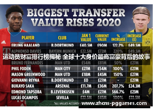 运动员财富排行榜揭秘 全球十大身价最高富豪背后的故事