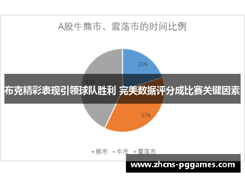 布克精彩表现引领球队胜利 完美数据评分成比赛关键因素