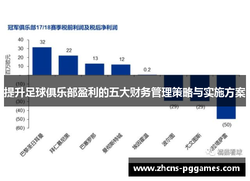 提升足球俱乐部盈利的五大财务管理策略与实施方案