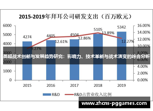 英超战术创新与发展趋势研究:影响力、技术革新与战术演变的综合分析 英超战术创新与发展趋势研究:影响力、技术革新与战术演变的综合分析