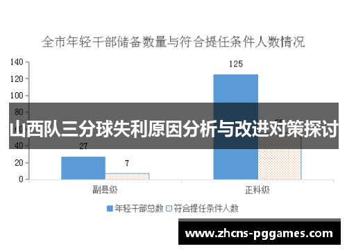 山西队三分球失利原因分析与改进对策探讨